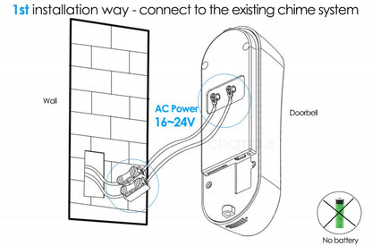 Tuya Video Doorbell 1080P WiFi Wireless Outdoor WaterProof Camera AC Power Security Protection Home Surveillance Alexa Google